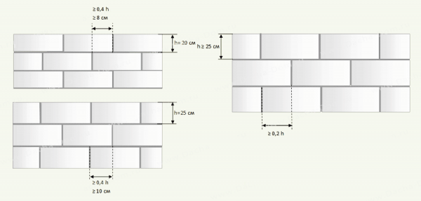 Баня из газобетона Баня из газобетона