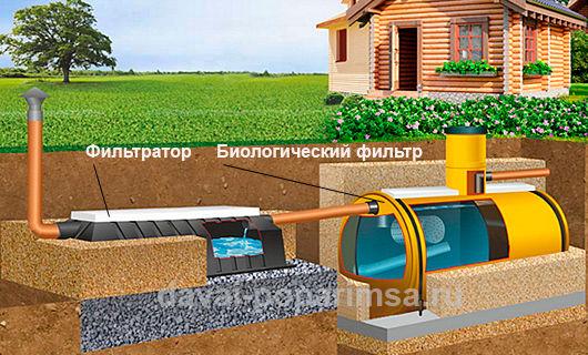 Общие требования к канализации в бане или доме Общие требования к канализации в бане или доме