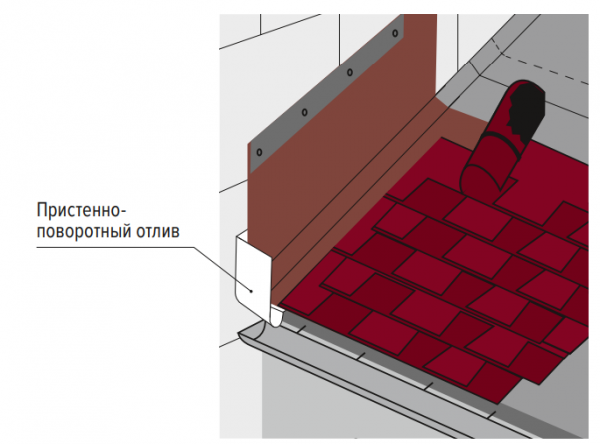 Покрытие крыши мягкой кровлей
