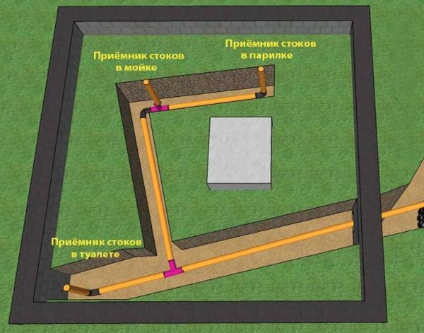 Трубы для бани Трубы для бани