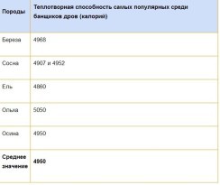 Как правильно топить баню
