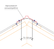 Правила монтажа профнастила на крышу