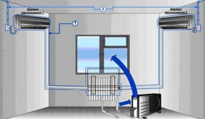 Правила установки кондиционера