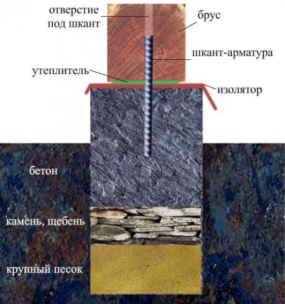 Проекты бань из бруса 3х4 — чертеж