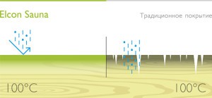 Пропитка для бани внутри — как выбрать и разновидности