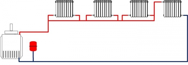Схема подключения отопления в квартире: какую выбрать