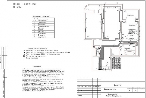 Электромонтажные работы в квартире: поэтапная схема выполнения Электромонтажные работы в квартире: поэтапная схема выполнения
