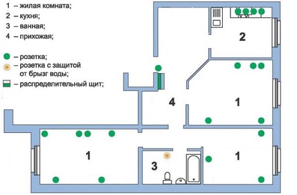 Электрика в трехкомнатной квартире: что нужно знать перед началом ремонта Электрика в трехкомнатной квартире: что нужно знать перед началом ремонта