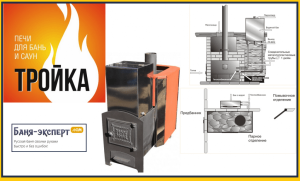 Печь для бани Тройка обзор Печь для бани Тройка обзор