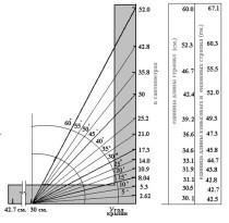 Как сделать крышу на бане Как сделать крышу на бане