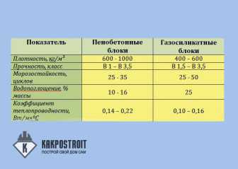 Газосиликатные блоки: недостатки и достоинства — чего больше?