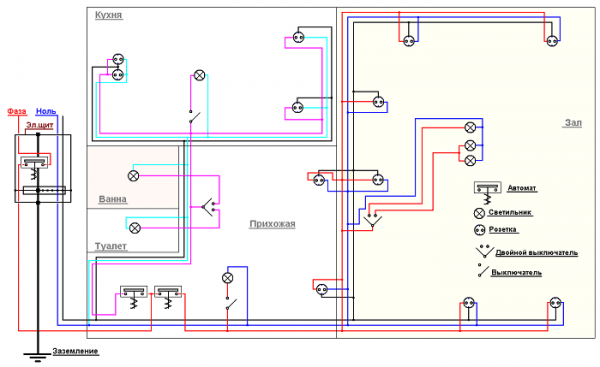 Как правильно делать электрику в квартире: от схемы до монтажа