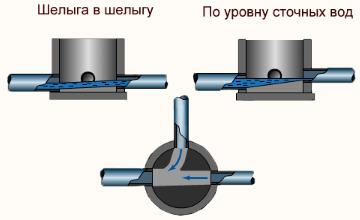 Как сделать слив в бане – отвод канализации Как сделать слив в бане – отвод канализации