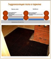 Пол в бане своими руками — пошаговое руководство Пол в бане своими руками — пошаговое руководство