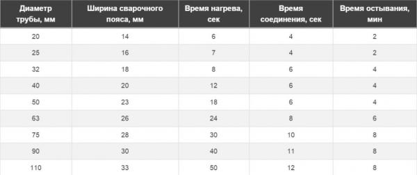 Трубы для бани Трубы для бани