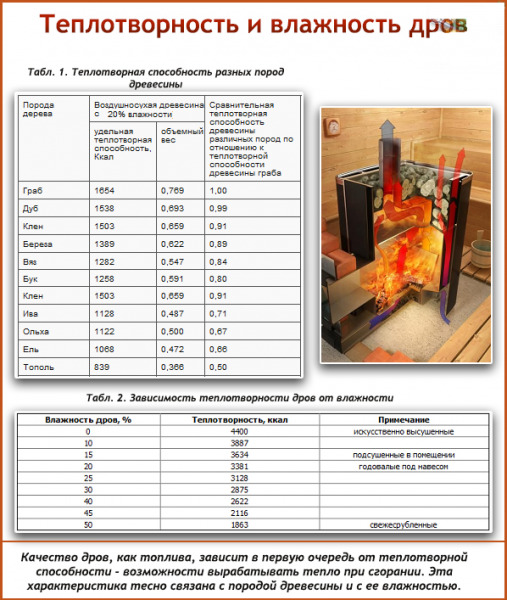 Как правильно топить баню