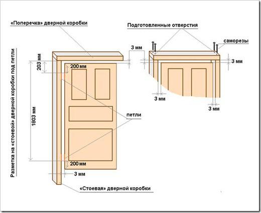 Как правильно собрать дверную коробку Как правильно собрать дверную коробку