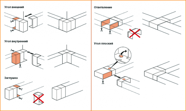 Как крепить кабель-канал