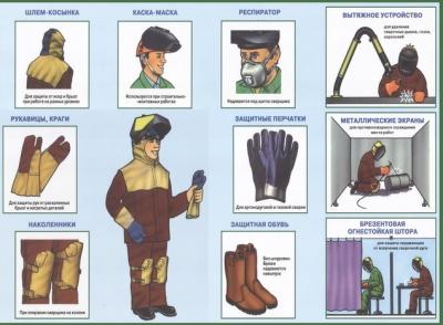 Сварка своими руками