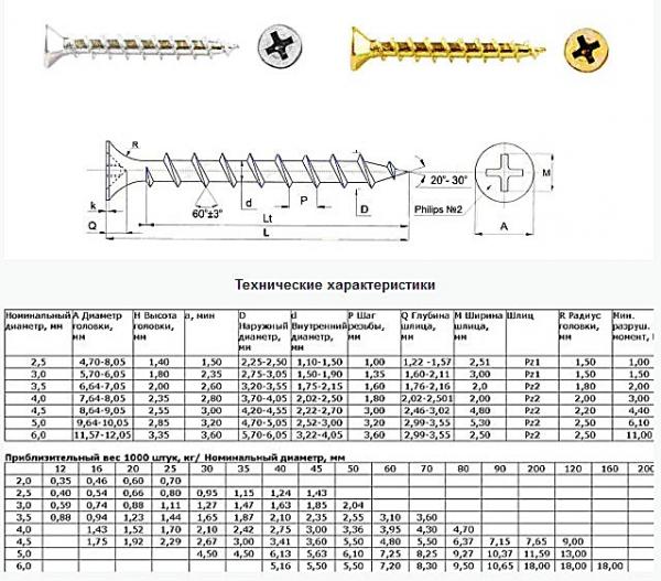 Как устранить скрип деревянного пола