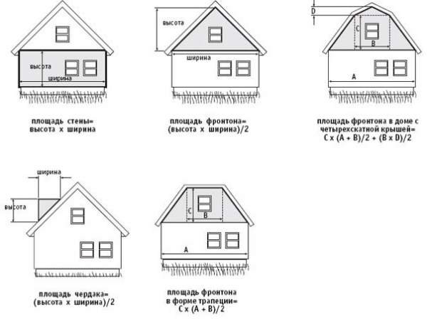 Облицовка фасада панелями
