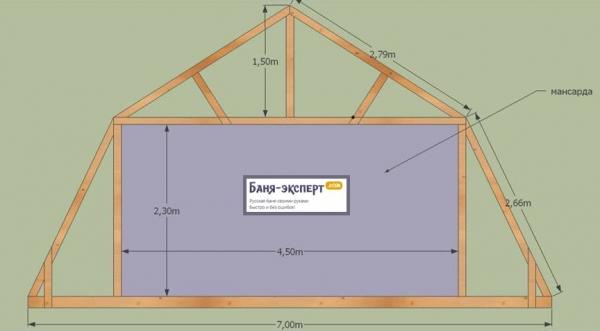 Как сделать крышу с мансардой для бани