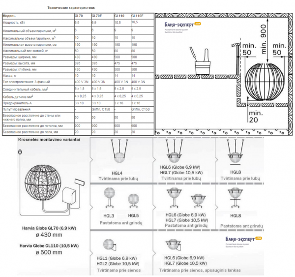 Печь для бани Harvia