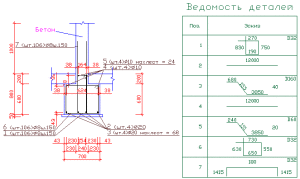 Ленточный фундамент своими руками