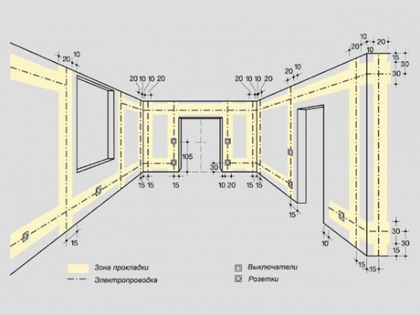 Как крепить кабель-канал