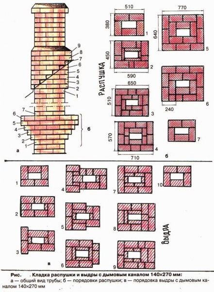 Как сложить печь из кирпича своими руками