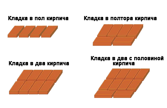Как сложить печь из кирпича своими руками