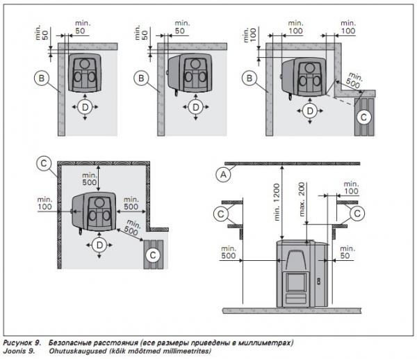 Печь для бани Harvia