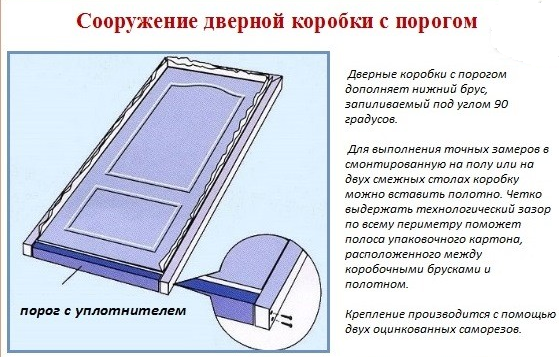 Как правильно собрать дверную коробку Как правильно собрать дверную коробку