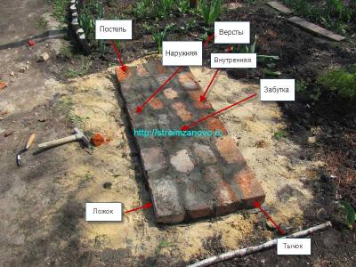  
Подпорная стенка своими руками