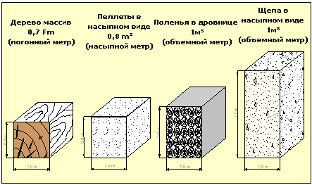 Как правильно топить баню
