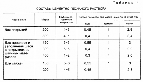 Пол в бане своими руками — пошаговое руководство Пол в бане своими руками — пошаговое руководство