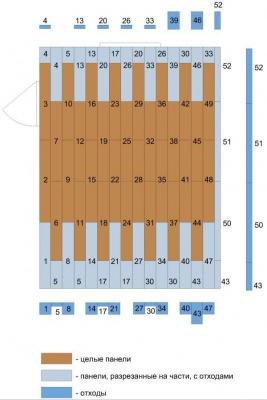 Ламинат: схемы и способы укладки