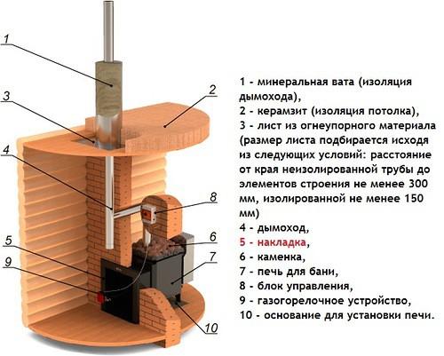 Проекты бань из бруса 3х4 — чертеж