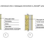 Какой утеплитель выбрать для теплоизоляции постройки из кирпича с внешней стороны?
