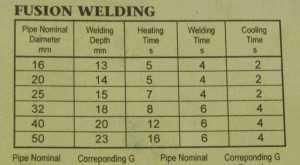  
Монтаж пластиковых труб