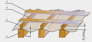 Одноэтажные бани с верандой