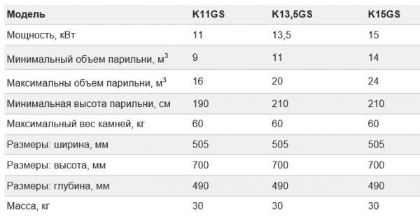 Печь для бани Harvia