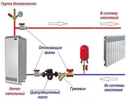 Циркуляционные насосы в системах отопления