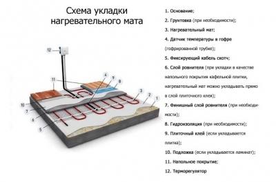 Температура теплого пола — требования, допустимые значения