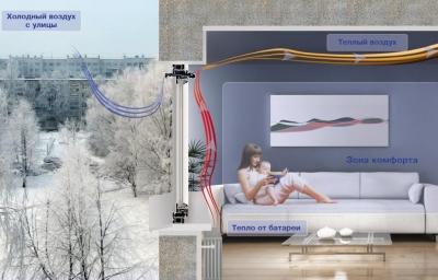 Качественное остекление квартиры, повышенный комфорт и уют