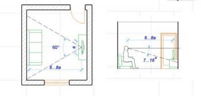 Расставляем мебель в гостиной: главные правила рациональной планировки