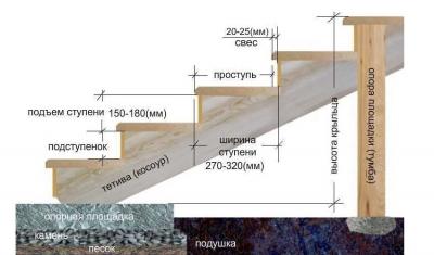 Крыльцо к дому своими руками. Проекты. Фото