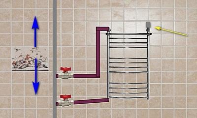 Подключение полотенцесушителя к стояку горячей воды схема