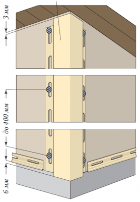 Монтаж сайдинга своими руками: этапы работ и подробная инструкция