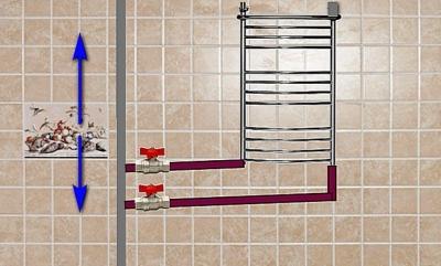 Подключение полотенцесушителя к стояку горячей воды схема